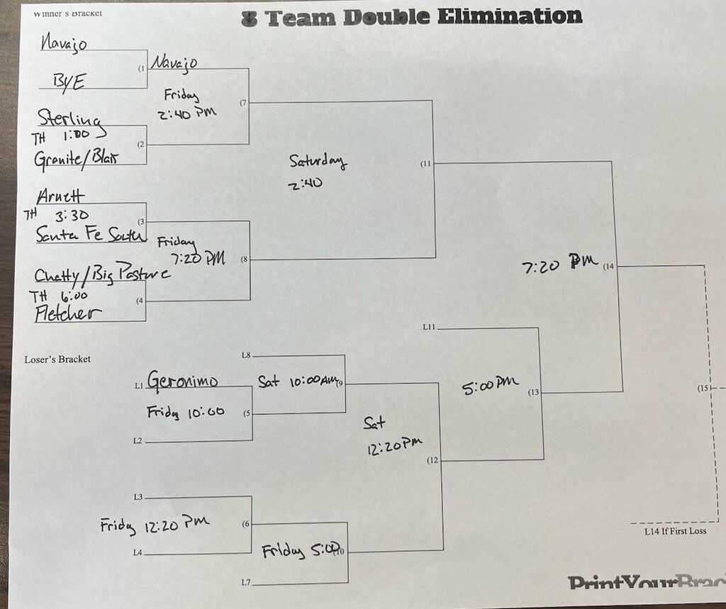 Fletcher HS baseball tournament 