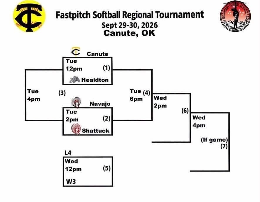 Navajo Softball Regionals