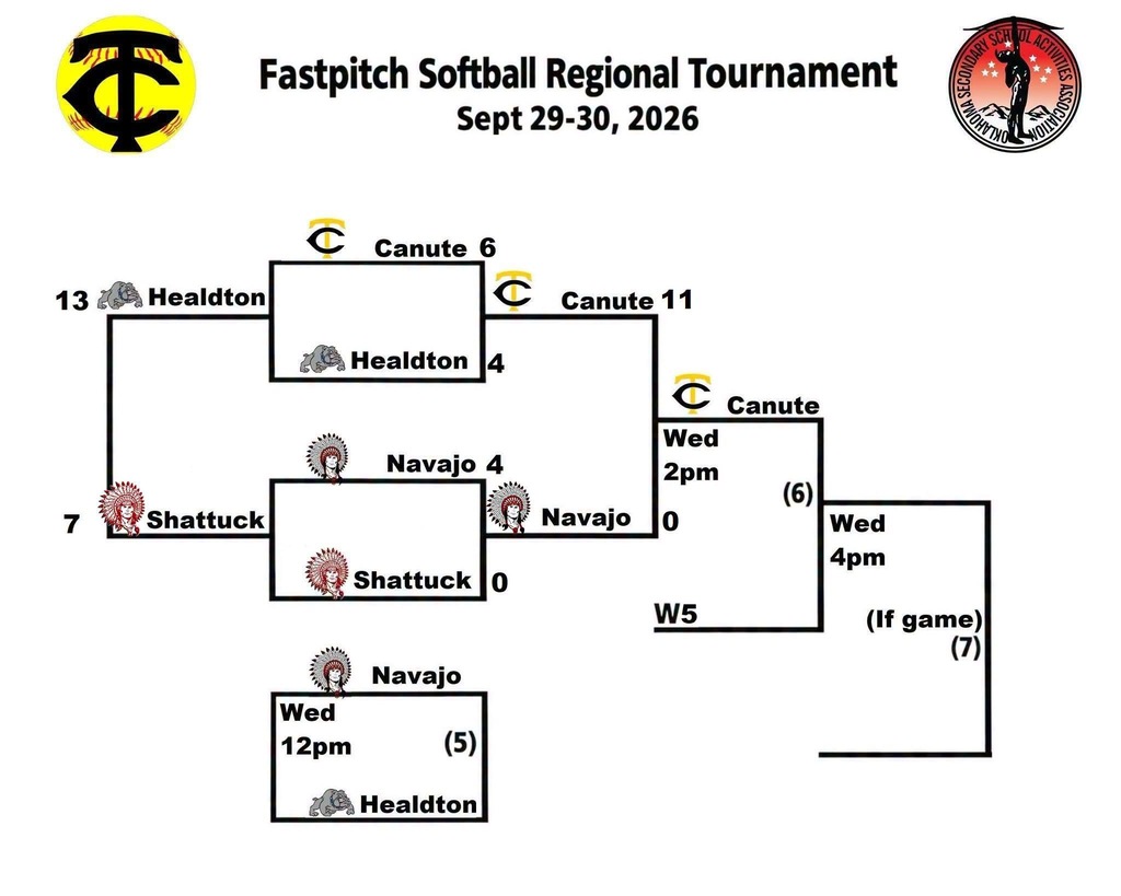 Updated Softball Bracket