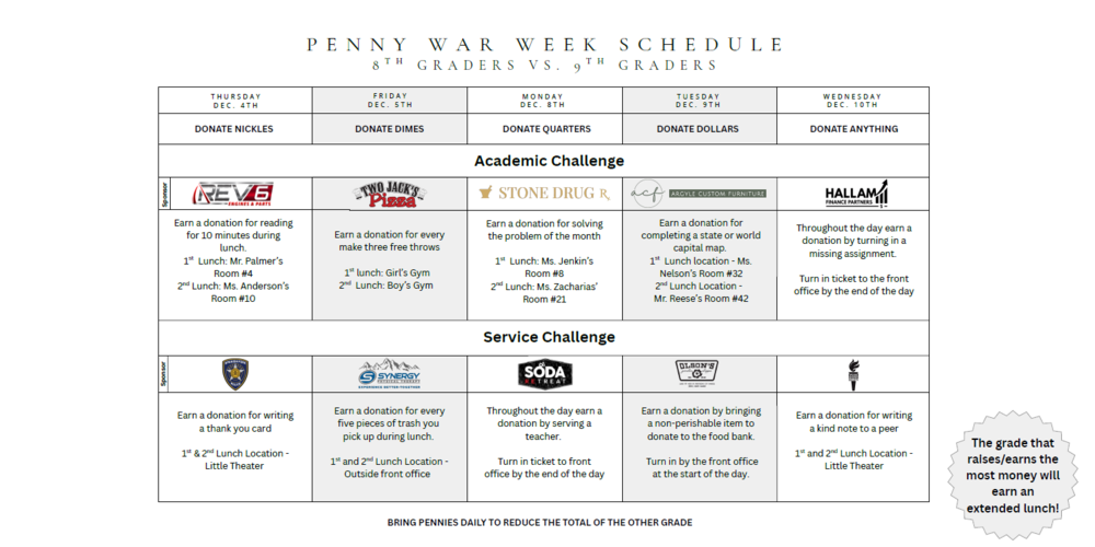 Penny Wars Information