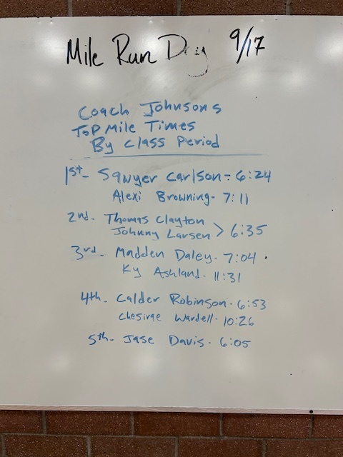 Coach Johnsons fastest mile run times