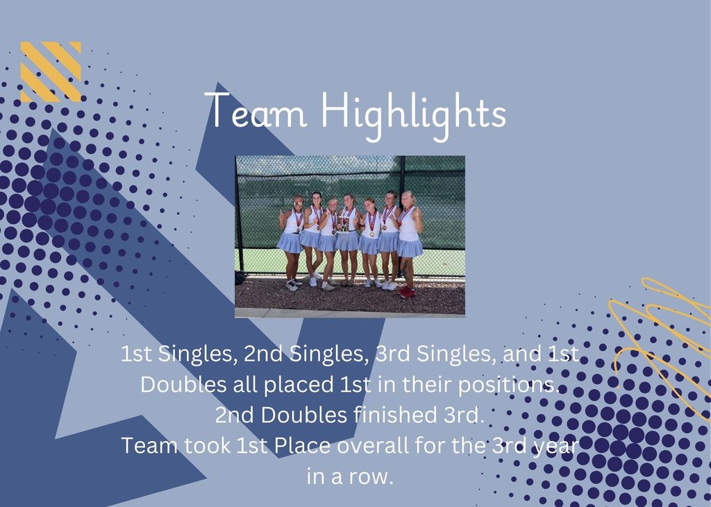 Tennis Team Highlights 