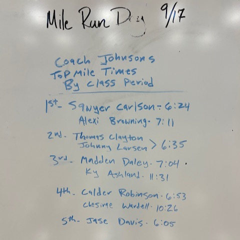 mile times