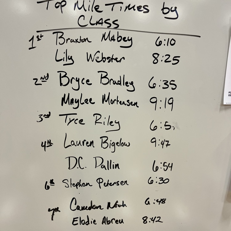 mile times
