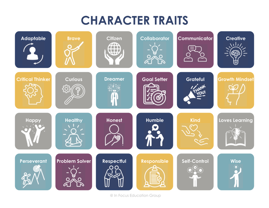 Character Traits
