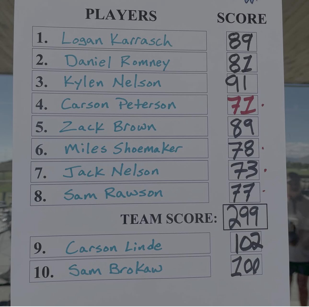 Golf scores for region tournament 2025