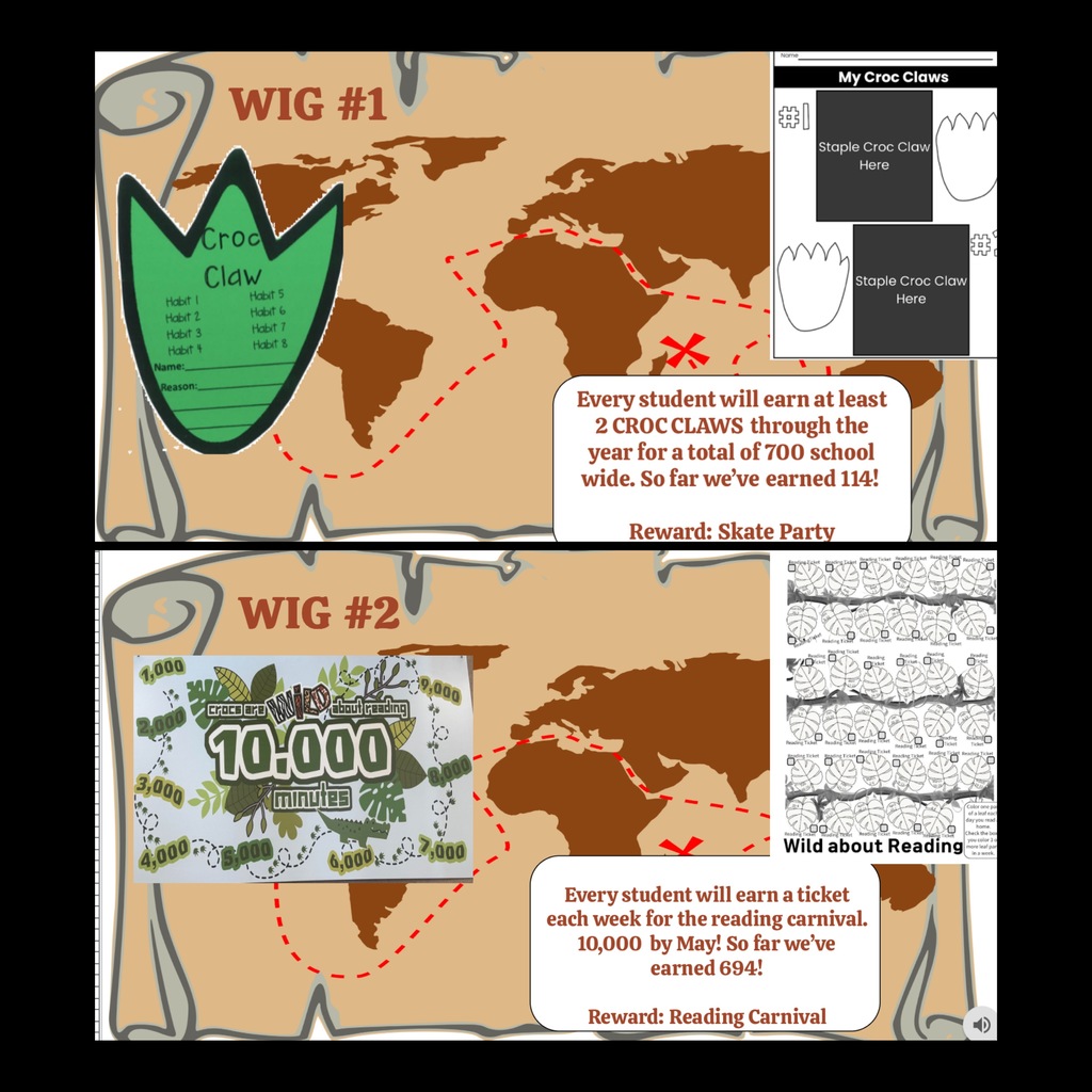 Progress on our WIGS