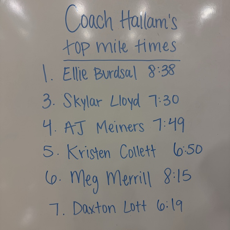 mile times