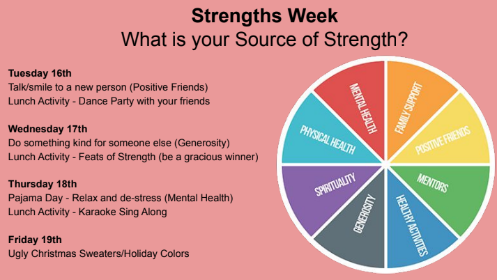 Strengths Week list of activities 