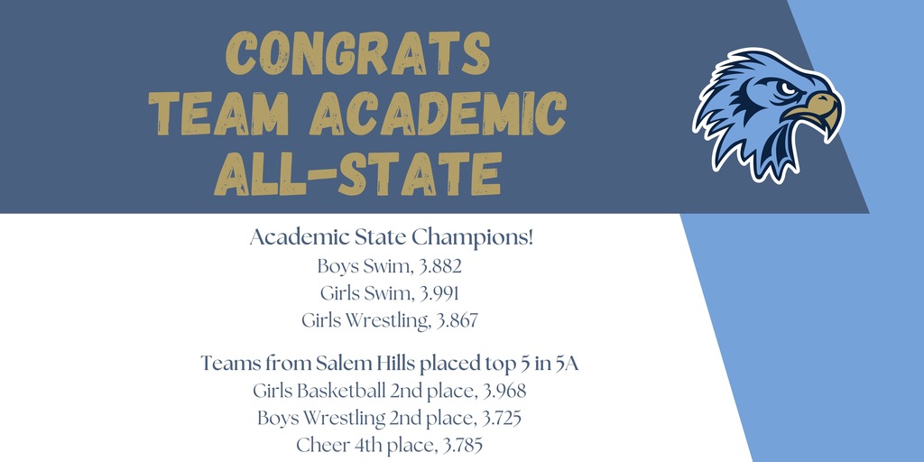 Congrats to our team academic all state champions! 