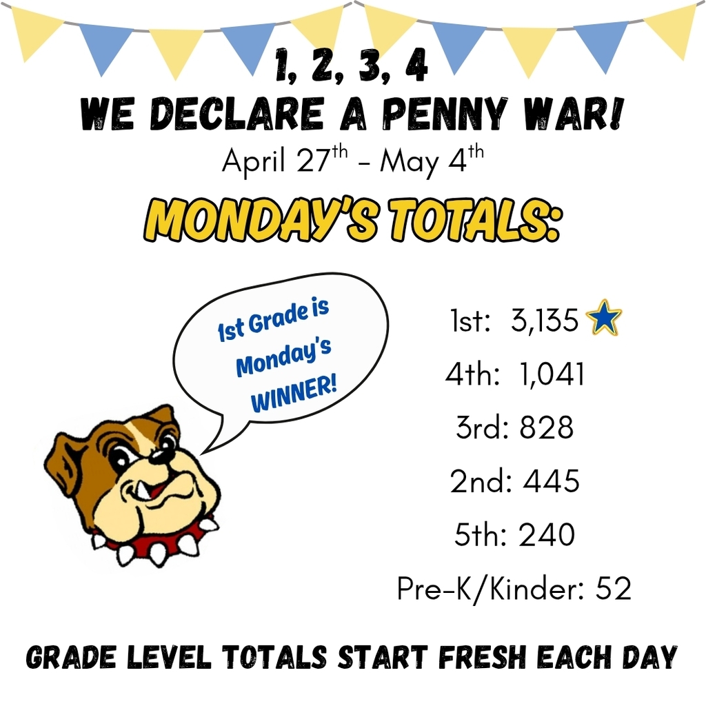 monday totals