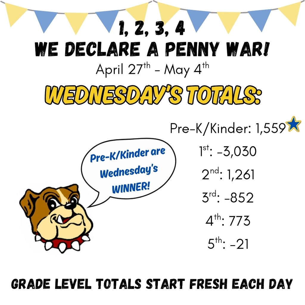 Wednesday totals