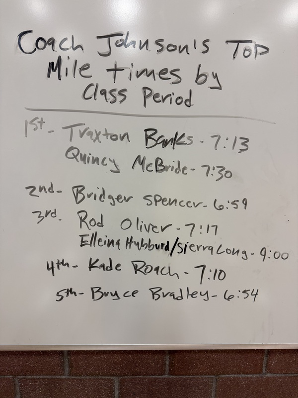 Mile run times