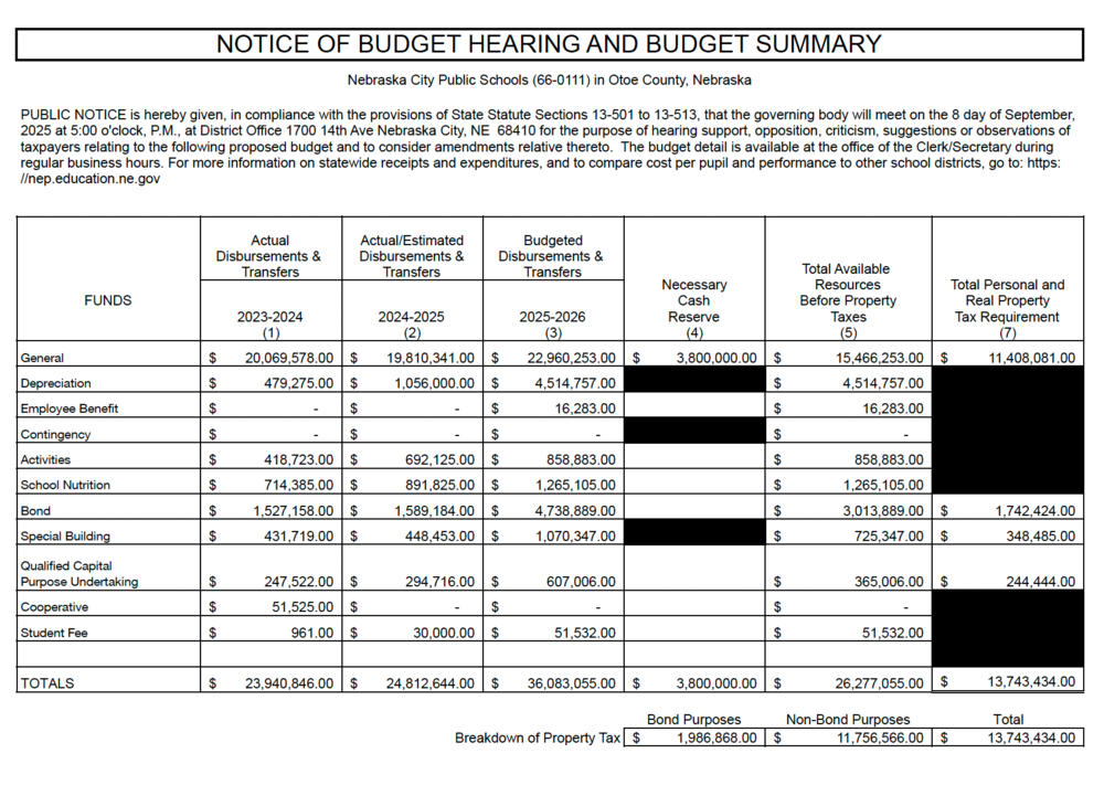 Image of Budget Notice