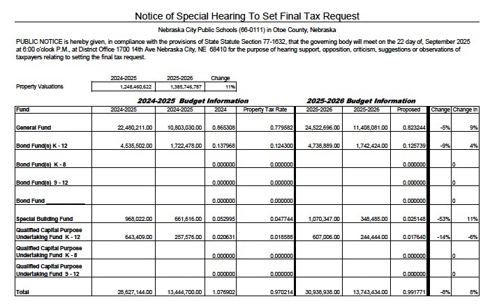 Image of Tax Request  Notice