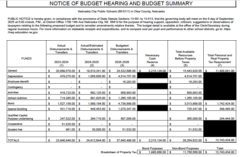 Image of Budget Notice