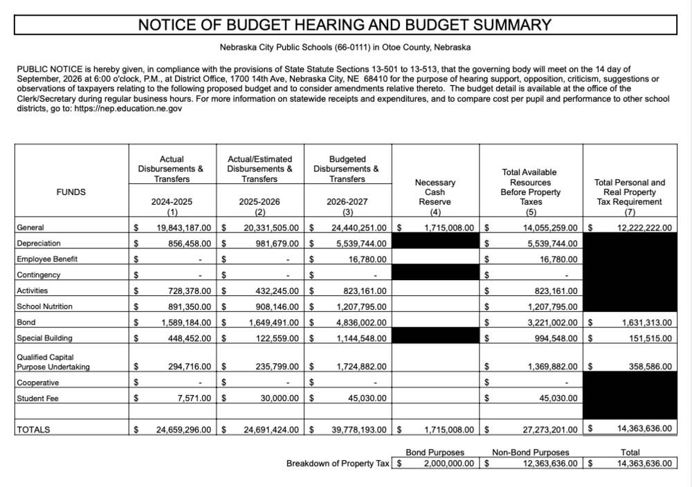 Notice of Budget Hearing and Budget Summary