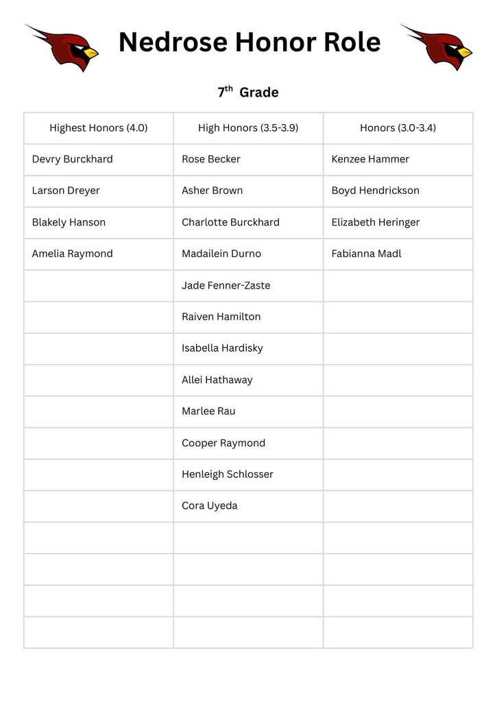 7th Grade Nedrose Honor Role-1
