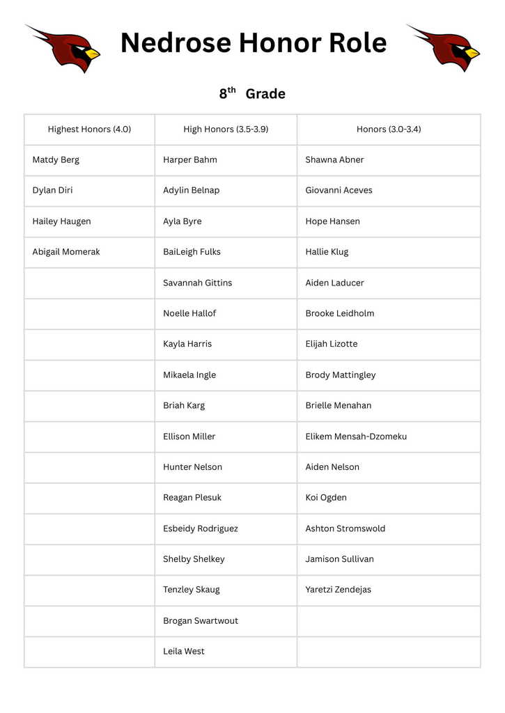 8th Grade Nedrose Honor Role-1