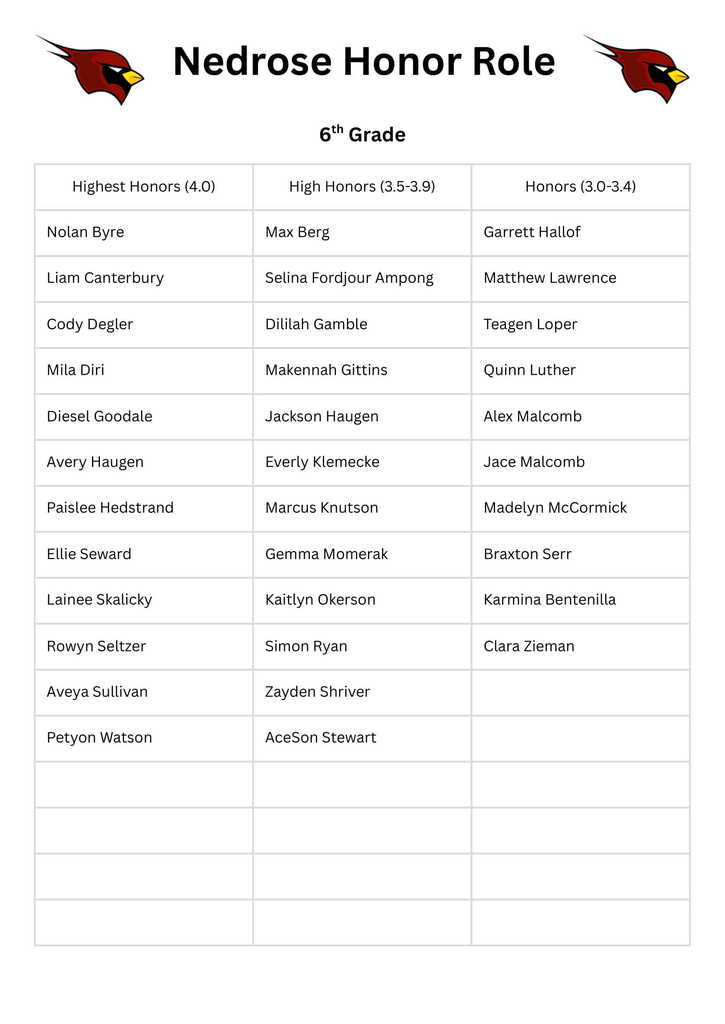 Nedrose Honor Role 6th-1