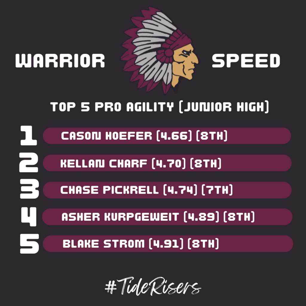 pro agility