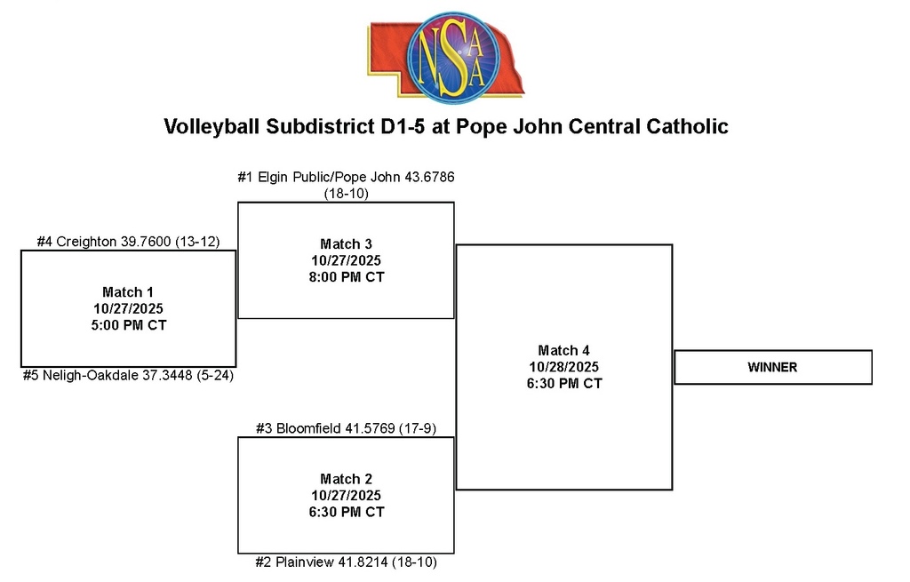 D1-5 District