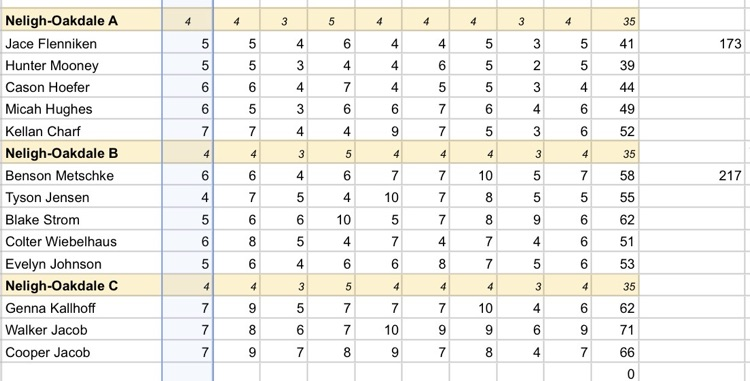 JH golf quad at creighton  
