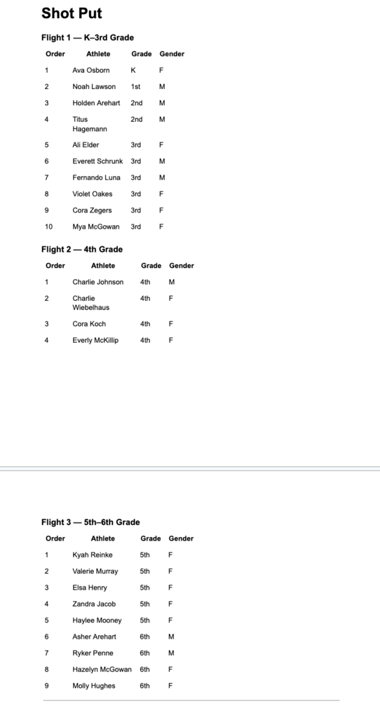 Shot Put 
