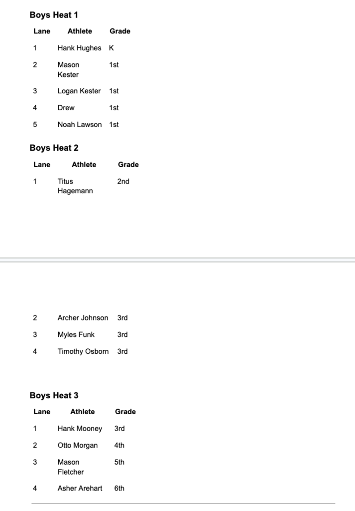 Boys 100 M dash