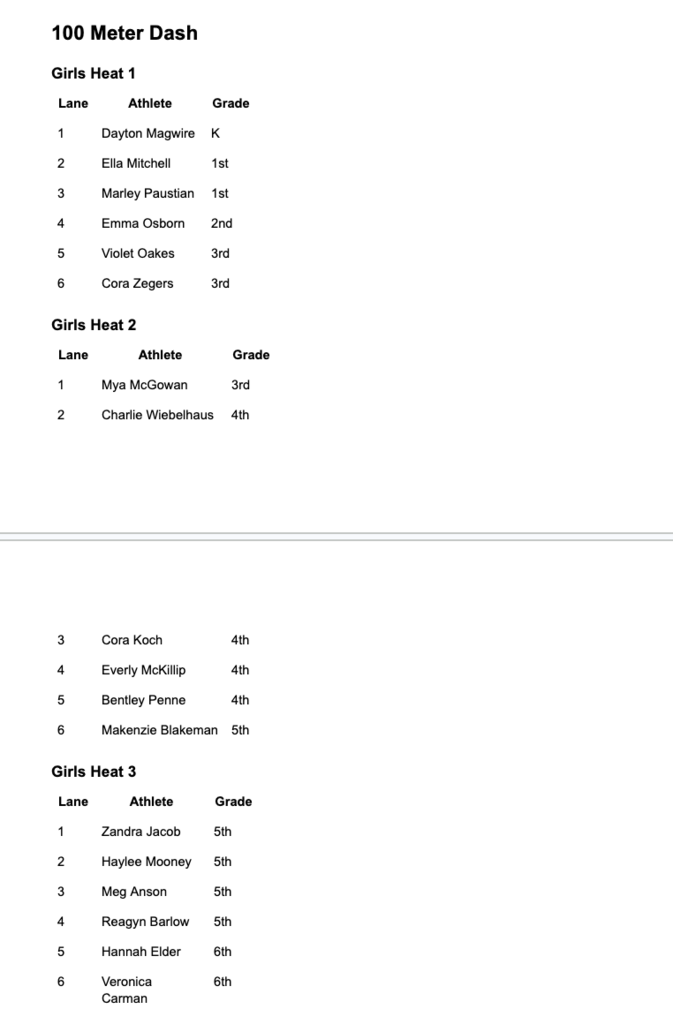 Girls 100 M Dash