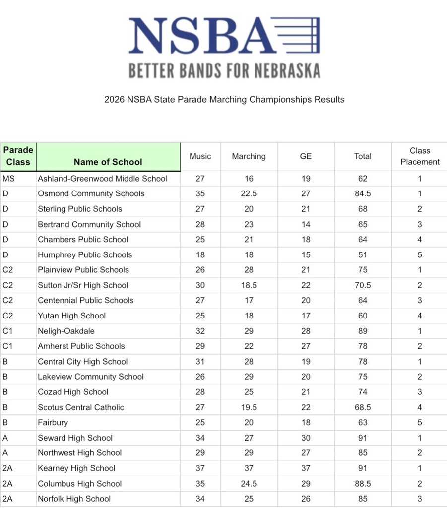 Results