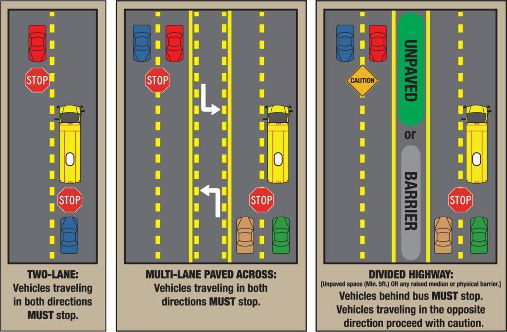 Safe Bus Passing