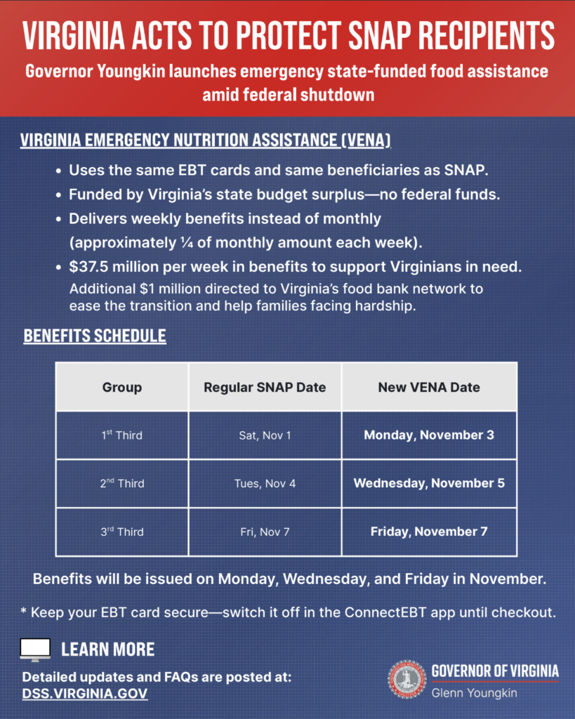SNAP Emergency Benefits November 2025
