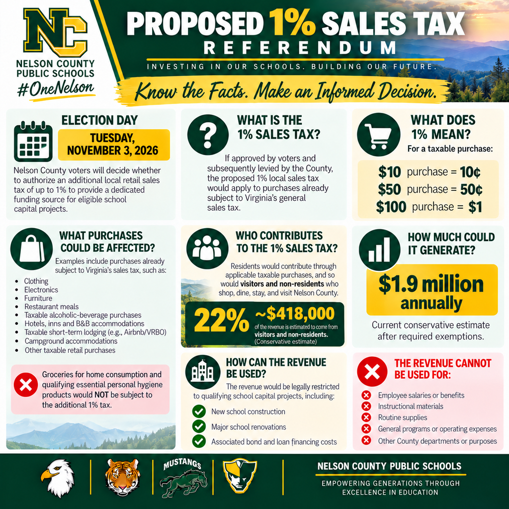 1% Sales Tax Referendum Information 2026