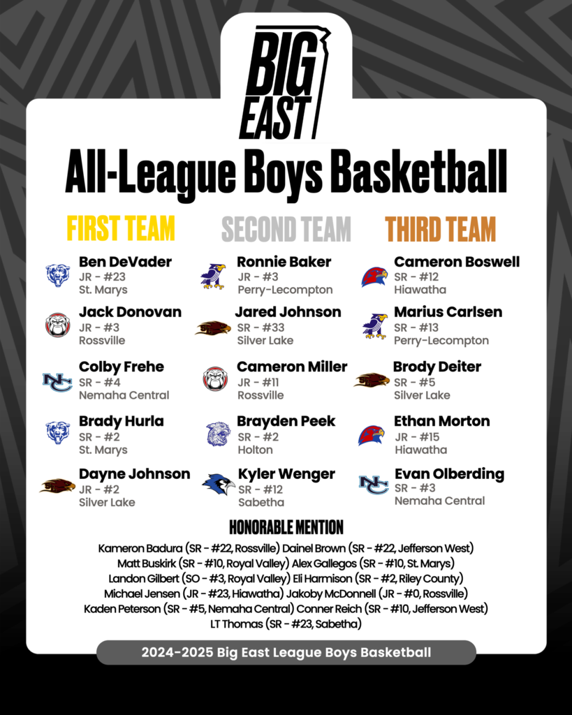 Big East All-League BBB 24-25