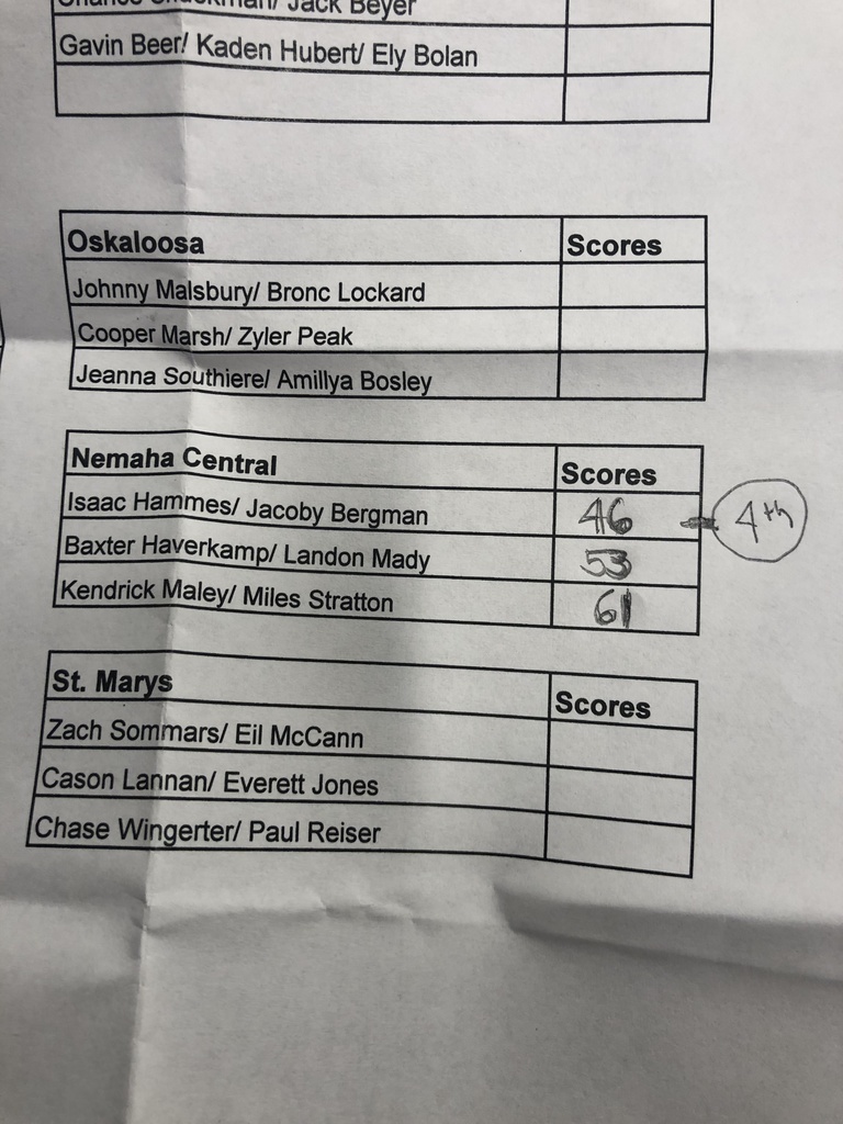JV Golf Scores