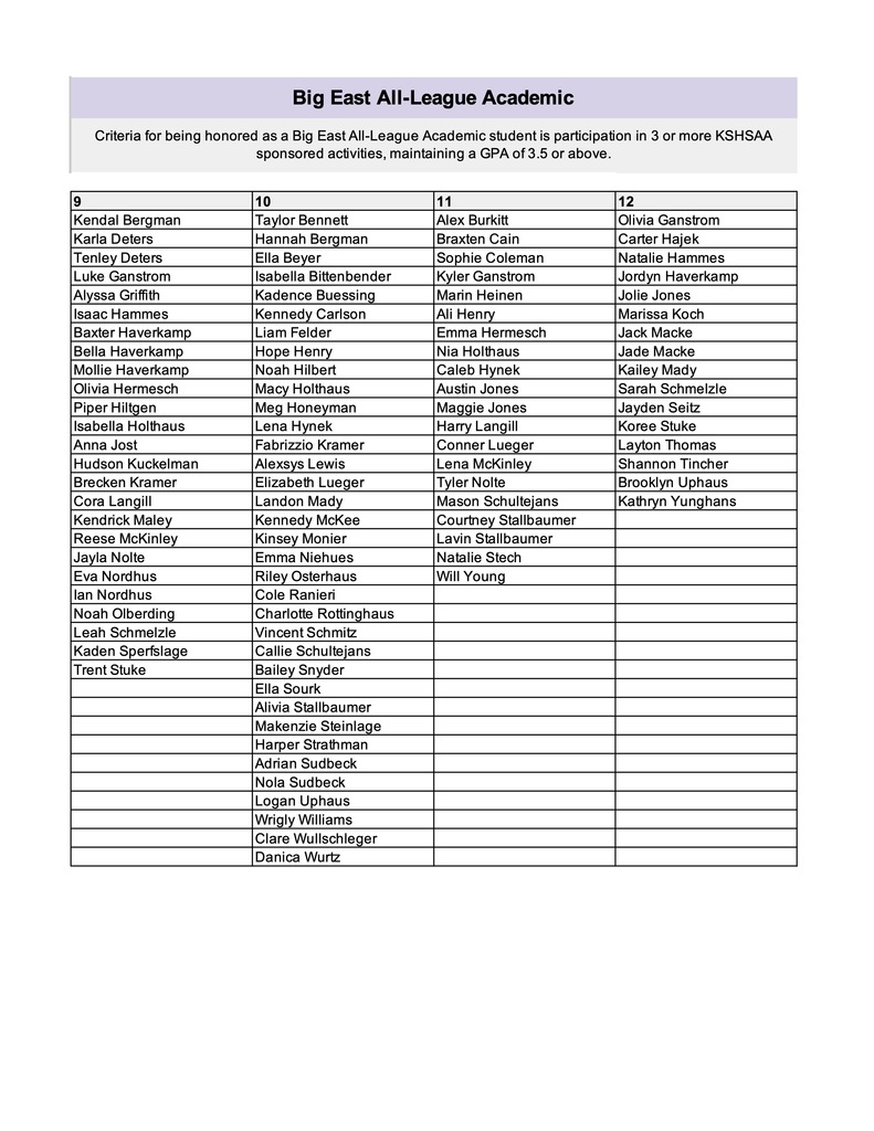 Academic All-League