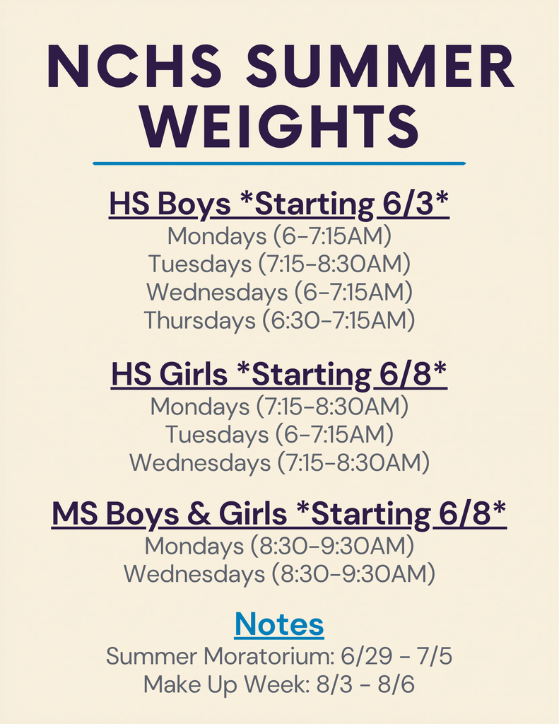 Weights
