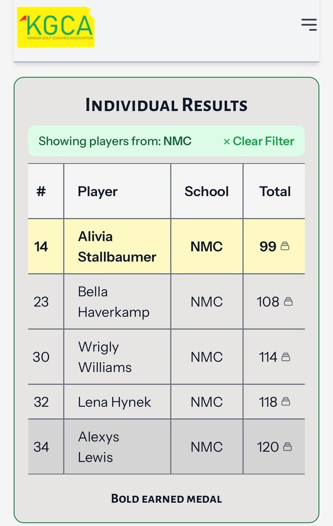 Results