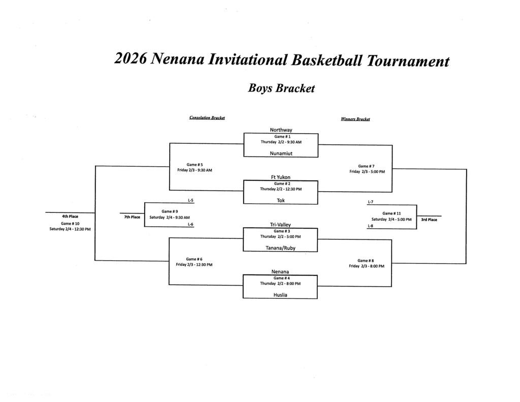 NIT Boys Bracket 