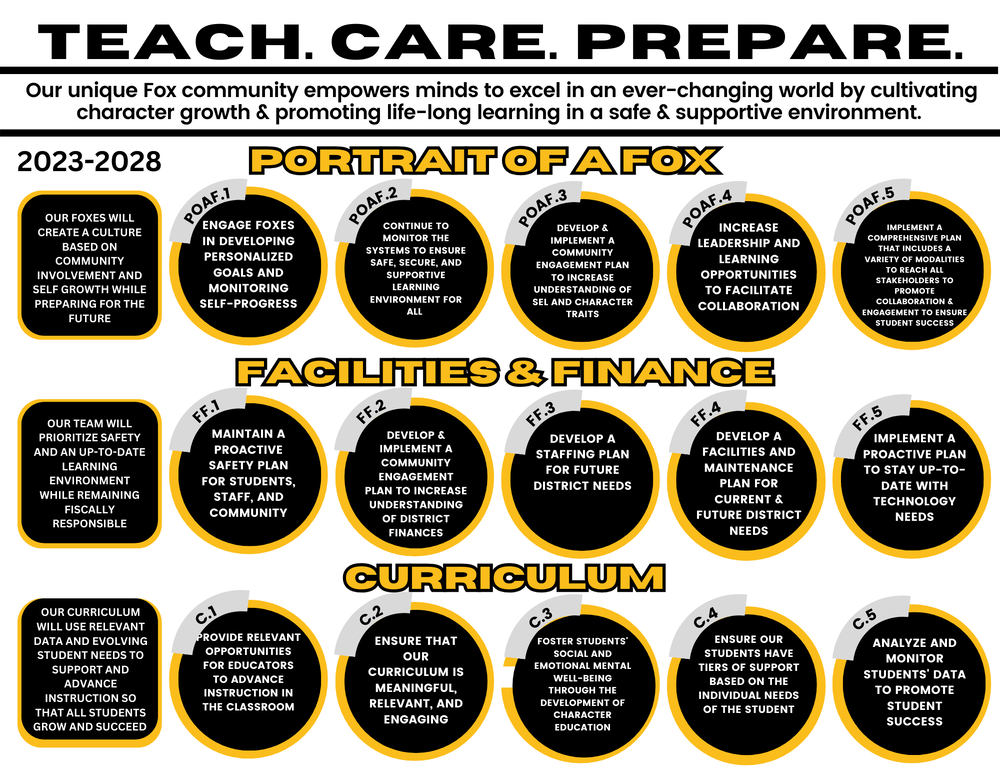 Strategic Plan