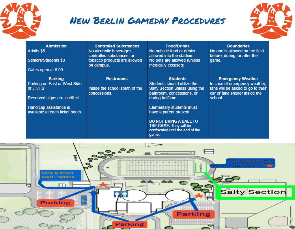 Gameday Procedures