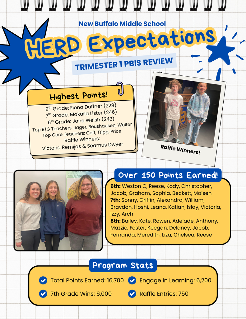 PBIS Trimester 1 Review  (1)