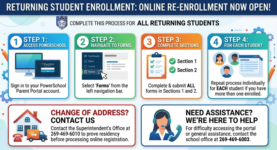 Instructions for Re-Enrollment process