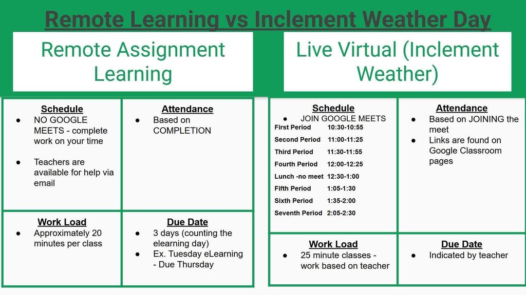 Remote vs Live Virtual