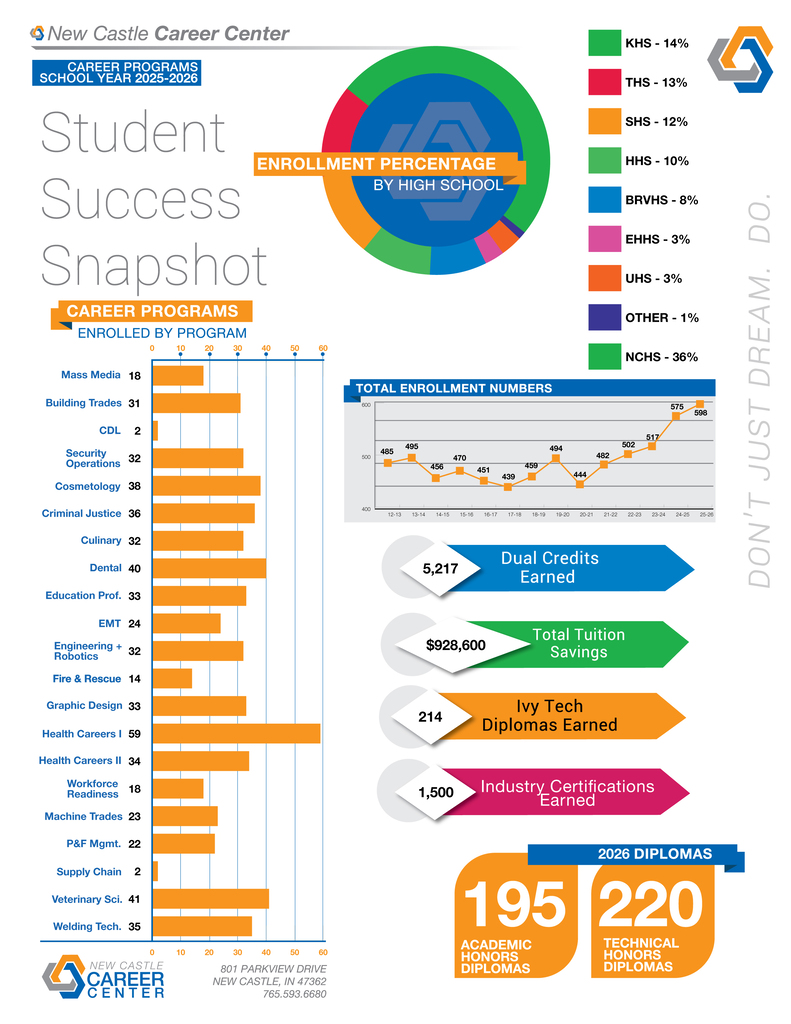 NCCC Snapshot