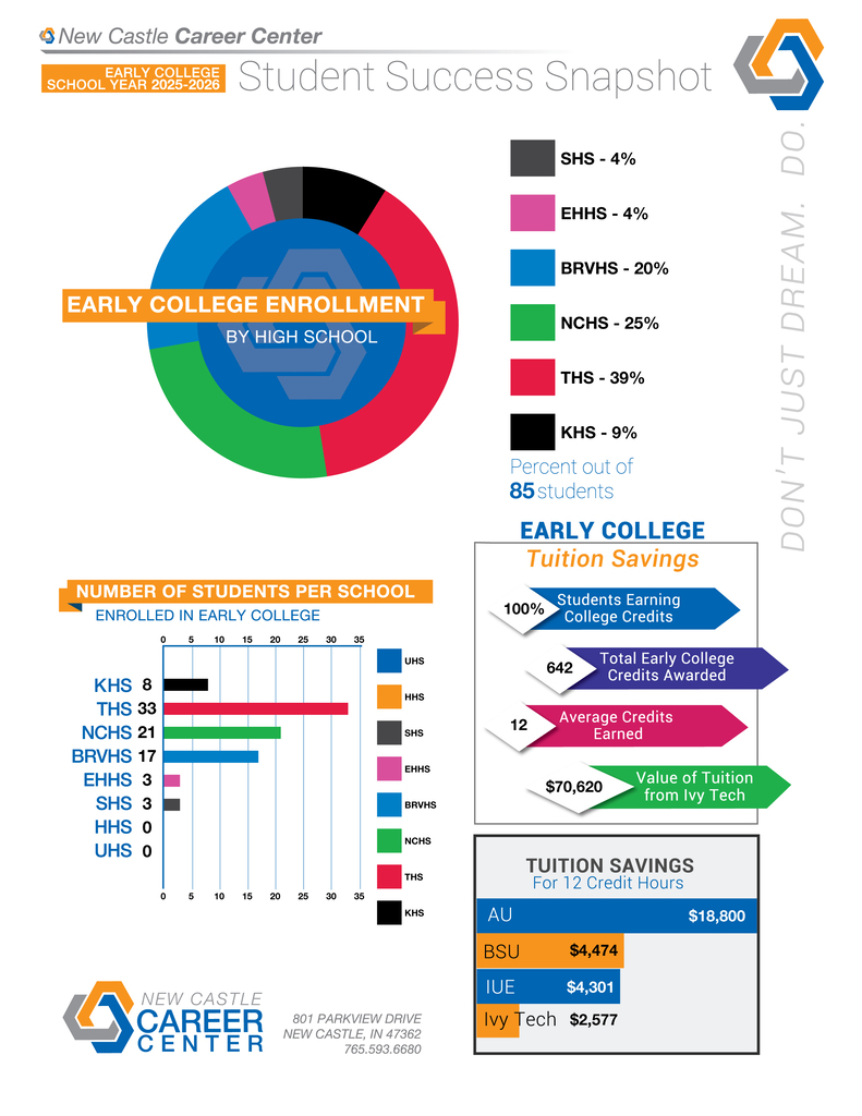 Early College Snapshot