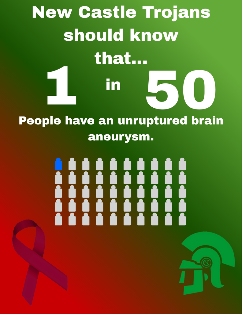 Brain Aneurism Awareness Poster