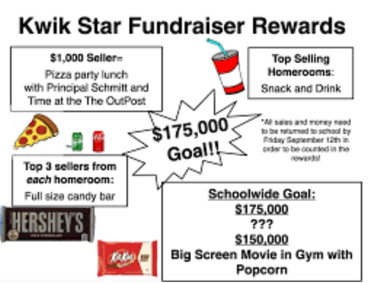 reward