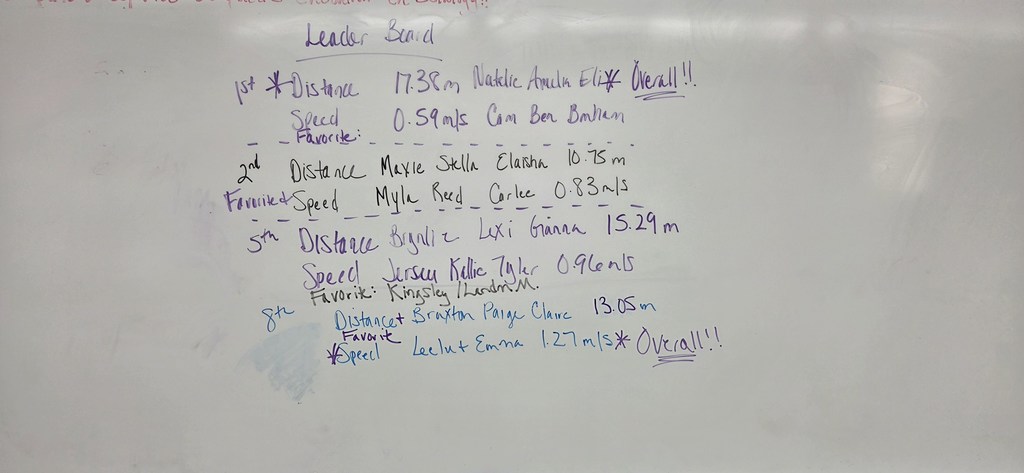 The results of the Annual Physical Science Mousetrap Car Challenge are in!  Here are the 8th Period Winners!The results of the Annual Physical Science Mousetrap Car Challenge are in!  Here are the 8th Period Winners!